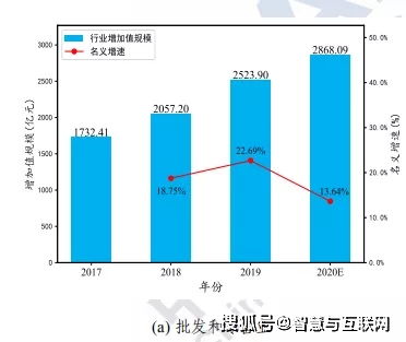 《中國(guó)工業(yè)互聯(lián)網(wǎng)產(chǎn)業(yè)經(jīng)濟(jì)白皮書(shū)（2020年）》解讀 互聯(lián)網(wǎng)信息技術(shù)服務(wù)的核心引擎作用