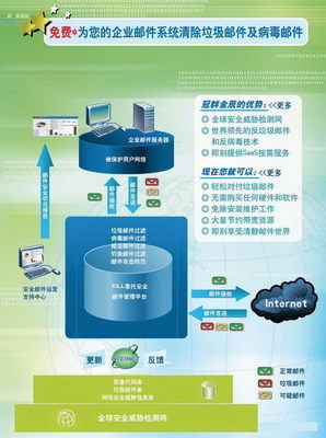 KILL 委托安全郵件管理服務——保障互聯網數據服務安全的專業方案