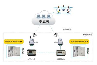 湖南智慧用電安全隱患監管服務系統 互聯網安全服務與成本解析