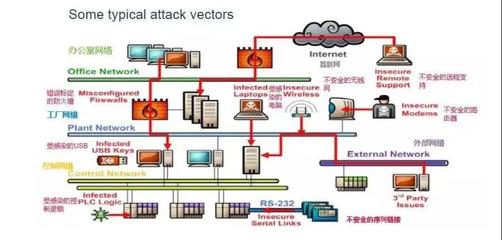 數(shù)據(jù)安全何去何從 反思醫(yī)療系統(tǒng)遭攻擊事件