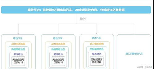 再投資建新廠,蜂巢能源產(chǎn)能要超寧德時(shí)代