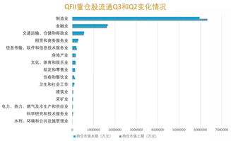 弘君股份 老外 對(duì)a股著迷超預(yù)期 800億美元增量資金已就位