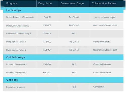 搶先關(guān)注 海外投資機(jī)構(gòu)布局10大眼科初創(chuàng)公司,基因治療 ai診斷等