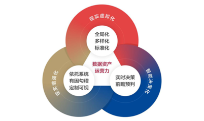 中國企業(yè)財資管理白皮書:數(shù)字化時代企業(yè)要構(gòu)建財資敏捷五大核心能力