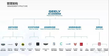 90億美元拿下戴姆勒近10 股權 吉利意在發(fā)力新能源市場