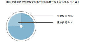 中投公司2010年年度報告解讀 全球市場波動下的穩健投資管理